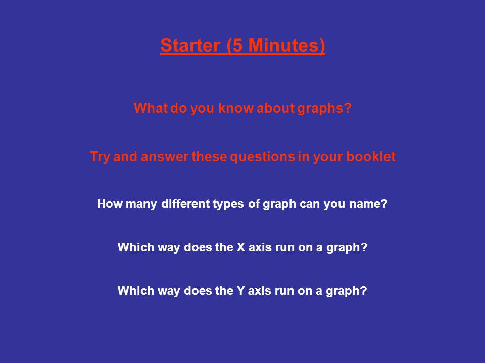 Starter (5 Minutes) What do you know about graphs.
