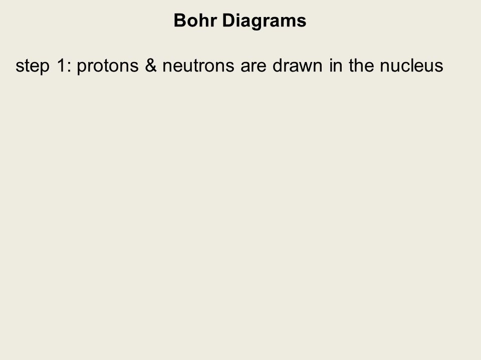 Bohr Diagrams step 1: protons & neutrons are drawn in the nucleus