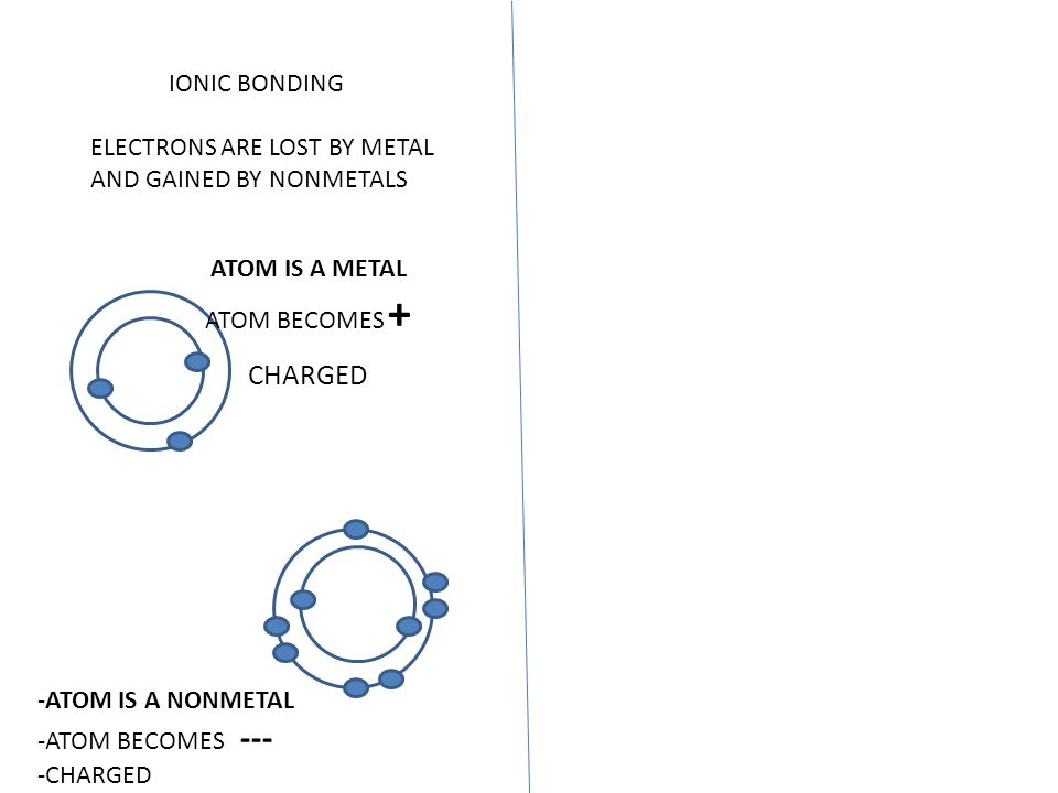 IONIC BONDING ELECTRONS ARE LOST BY METAL AND GAINED BY NONMETALS ATOM IS A METAL ATOM BECOMES + CHARGED -ATOM IS A NONMETAL -ATOM BECOMES --- -CHARGED