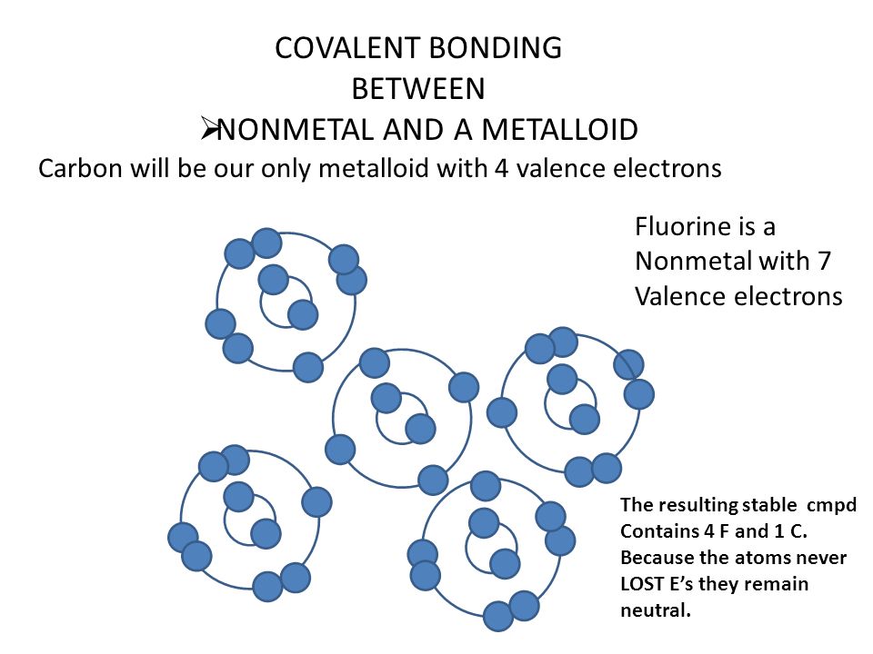 COVALENT BONDING BETWEEN  NONMETAL AND A METALLOID Carbon will be our only metalloid with 4 valence electrons Fluorine is a Nonmetal with 7 Valence electrons The resulting stable cmpd Contains 4 F and 1 C.