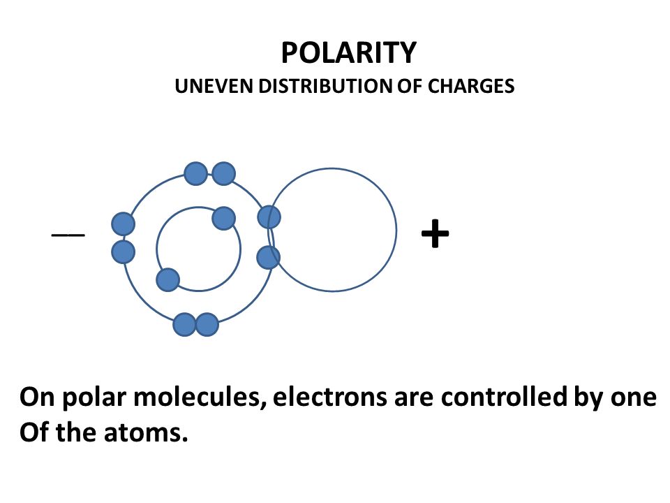 POLARITY UNEVEN DISTRIBUTION OF CHARGES __ + On polar molecules, electrons are controlled by one Of the atoms.