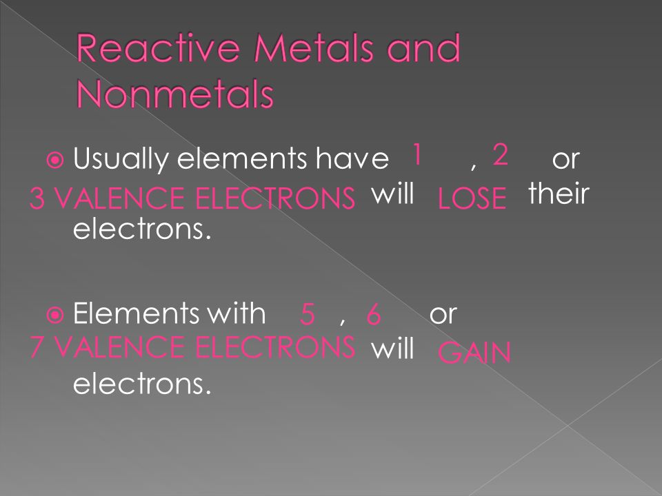  Usually elements have, or will their electrons.  Elements with, or will electrons.