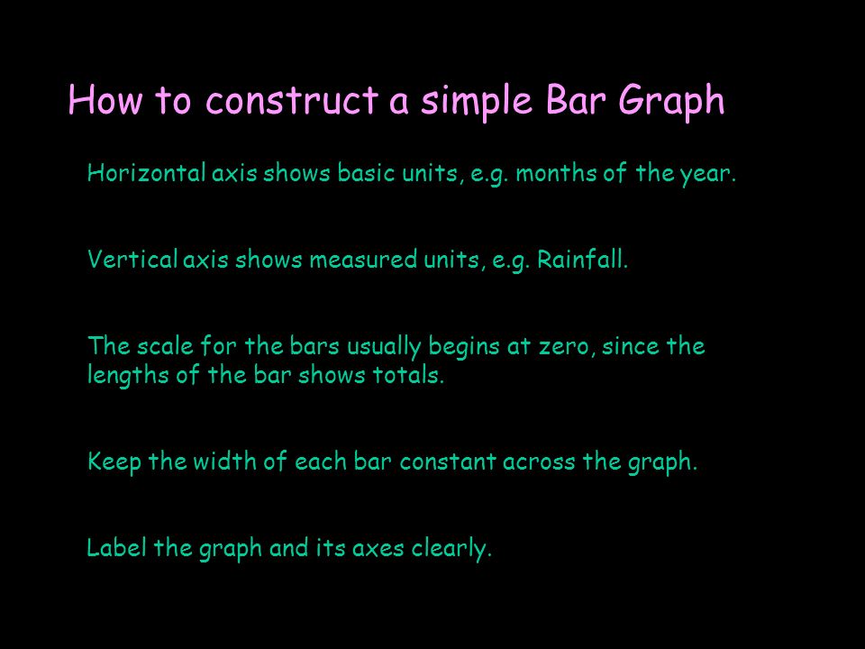 How to construct a simple Bar Graph Horizontal axis shows basic units, e.g.