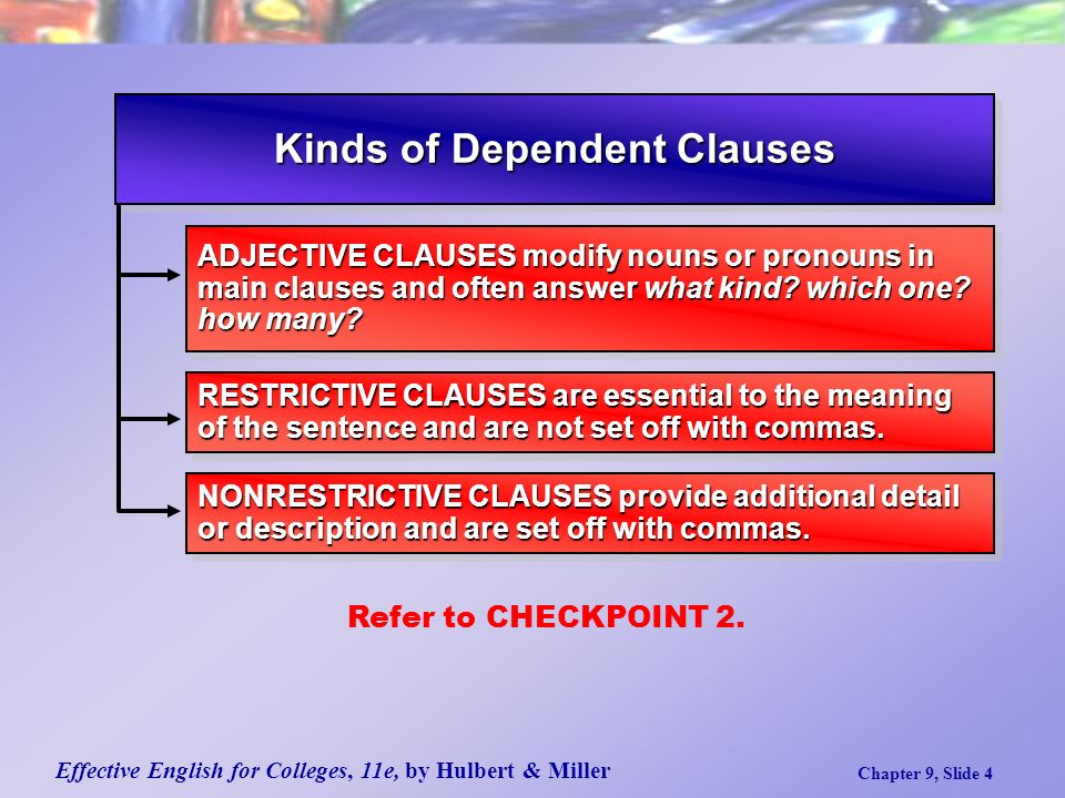 Effective English for Colleges, 11e, by Hulbert & Miller Chapter 9, Slide 4 Kinds of Dependent Clauses ADJECTIVE CLAUSES modify nouns or pronouns in main clauses and often answer what kind.