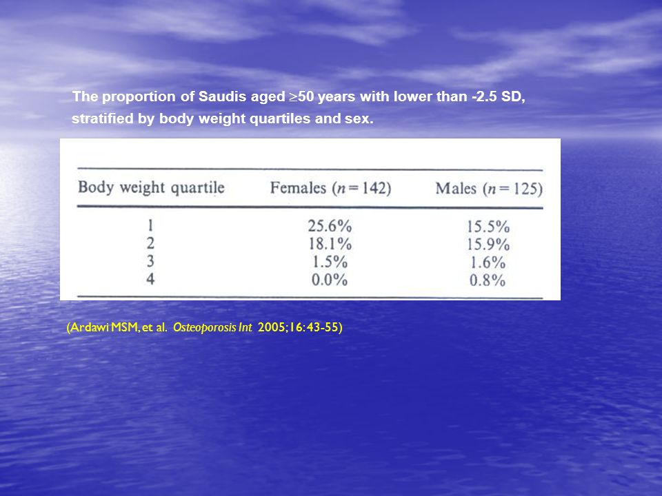 The proportion of Saudis aged  50 years with lower than -2.5 SD, stratified by body weight quartiles and sex.