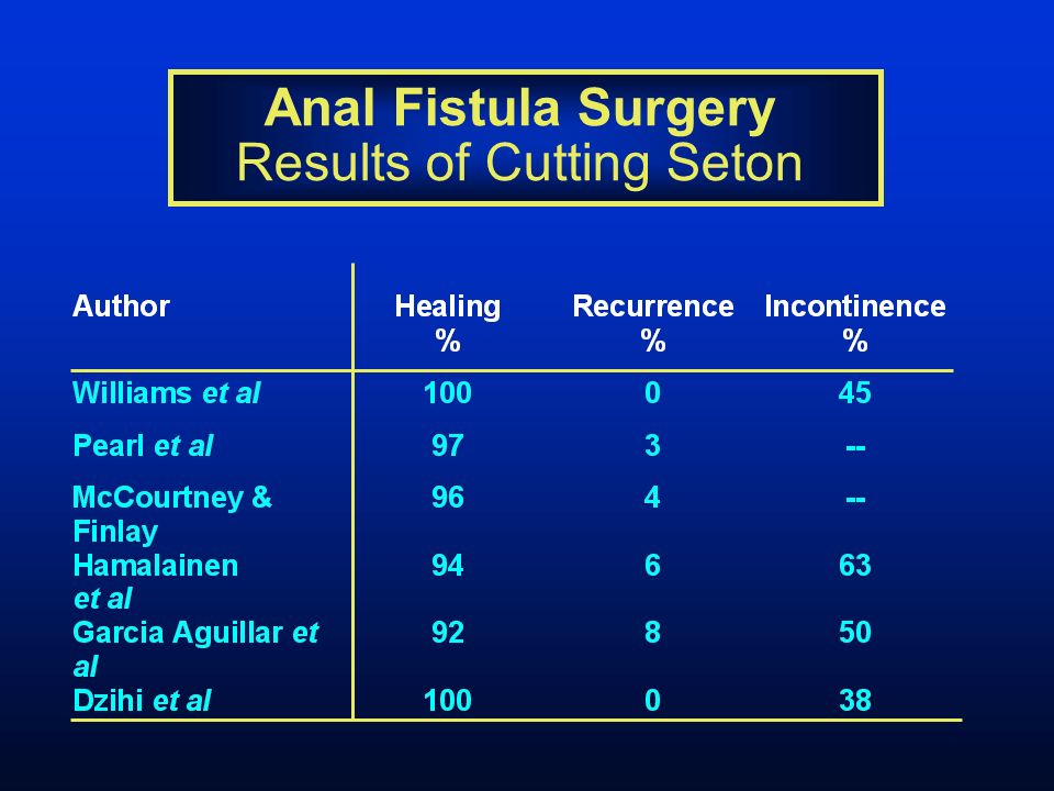 Amateur bisexual mmf threesome Seton marker for anal fistual