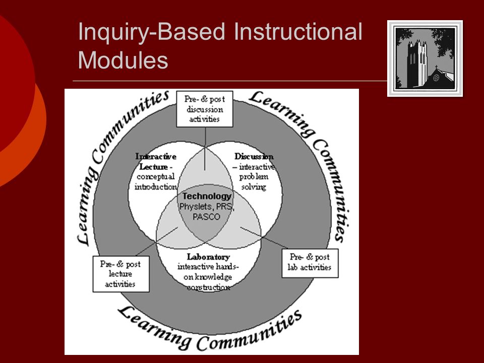 Inquiry-Based Instructional Modules