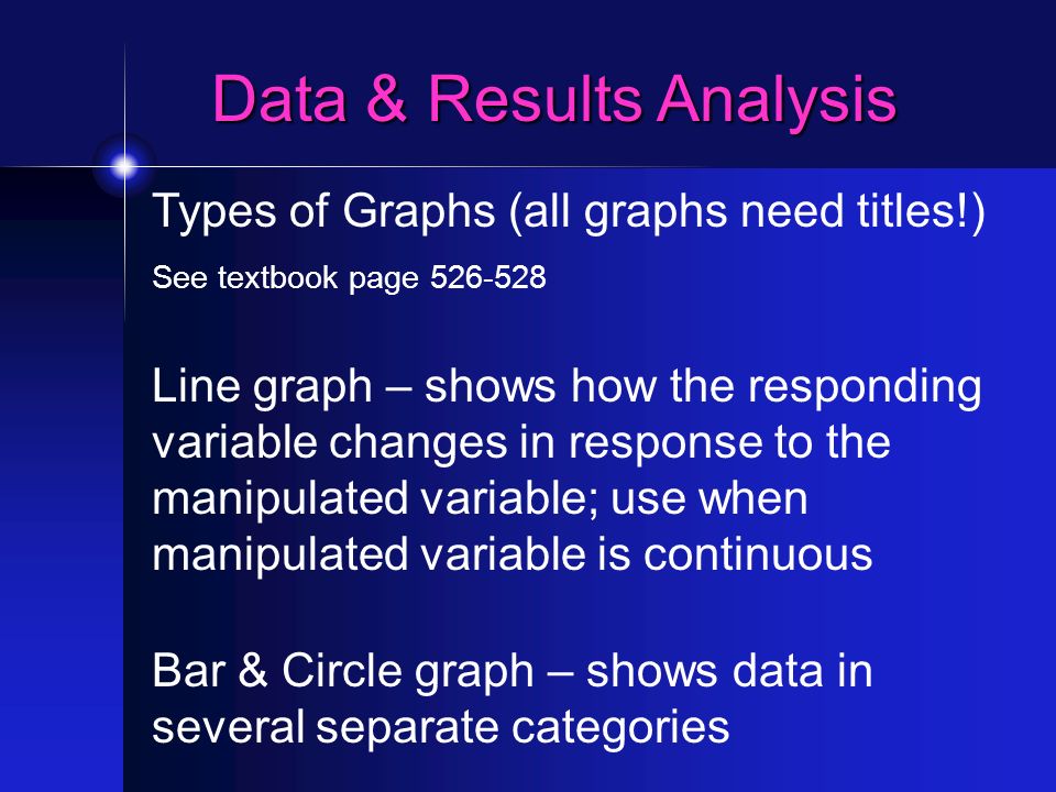 Data & Results Analysis Types of Graphs (all graphs need titles!) See textbook page Line graph – shows how the responding variable changes in response to the manipulated variable; use when manipulated variable is continuous Bar & Circle graph – shows data in several separate categories