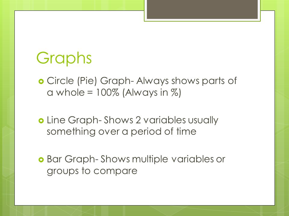 Graphs  Circle (Pie) Graph- Always shows parts of a whole = 100% (Always in %)  Line Graph- Shows 2 variables usually something over a period of time  Bar Graph- Shows multiple variables or groups to compare