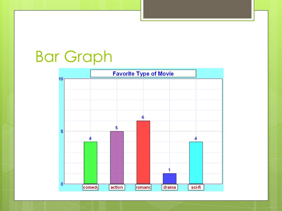 Bar Graph