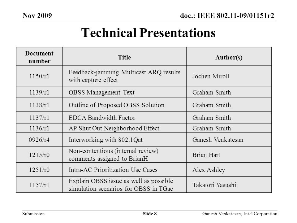 doc.: IEEE /01151r2 Submission Technical Presentations Slide 8 Nov 2009 Ganesh Venkatesan, Intel CorporationSlide 8 Document number TitleAuthor(s) 1150/r1 Feedback-jamming Multicast ARQ results with capture effect Jochen Miroll 1139/r1OBSS Management TextGraham Smith 1138/r1Outline of Proposed OBSS SolutionGraham Smith 1137/r1EDCA Bandwidth FactorGraham Smith 1136/r1AP Shut Out Neighborhood EffectGraham Smith 0926/r4Interworking with 802.1QatGanesh Venkatesan 1215/r0 Non-contentious (internal review) comments assigned to BrianH Brian Hart 1251/r0Intra-AC Prioritization Use CasesAlex Ashley 1157/r1 Explain OBSS issue as well as possible simulation scenarios for OBSS in TGac Takatori Yasushi