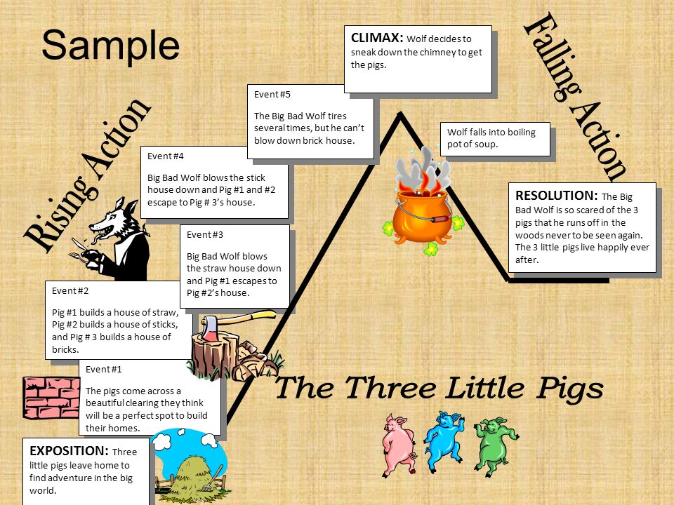 Sample Event #2 Pig #1 builds a house of straw, Pig #2 builds a house of sticks, and Pig # 3 builds a house of bricks.
