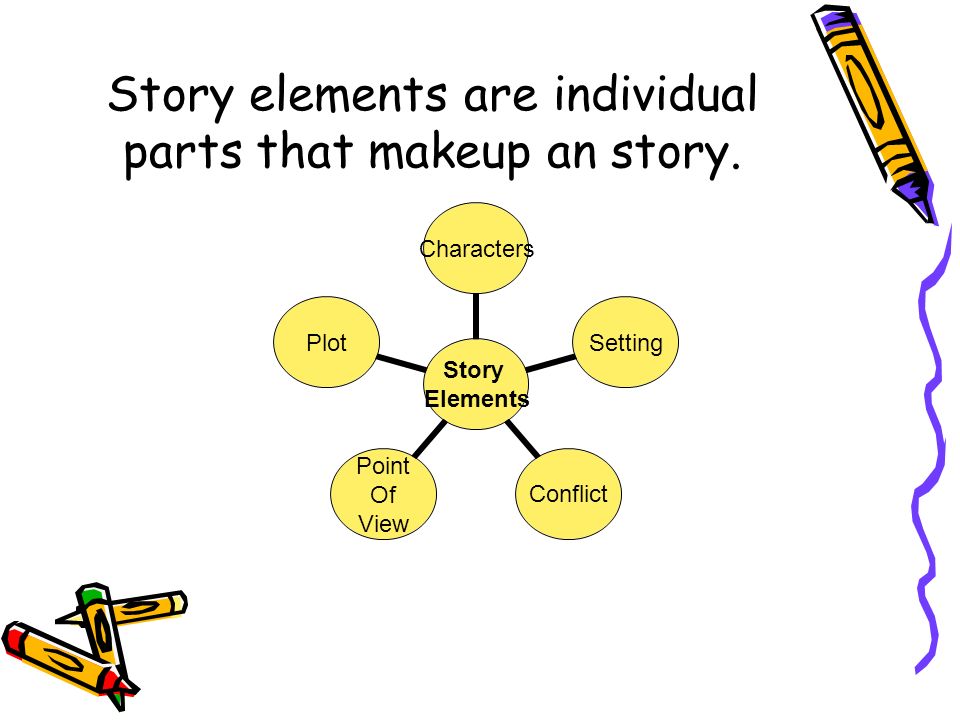 Story elements are individual parts that makeup an story.