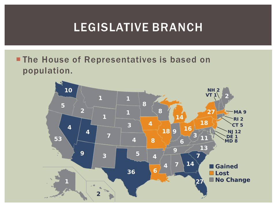  The House of Representatives is based on population. LEGISLATIVE BRANCH