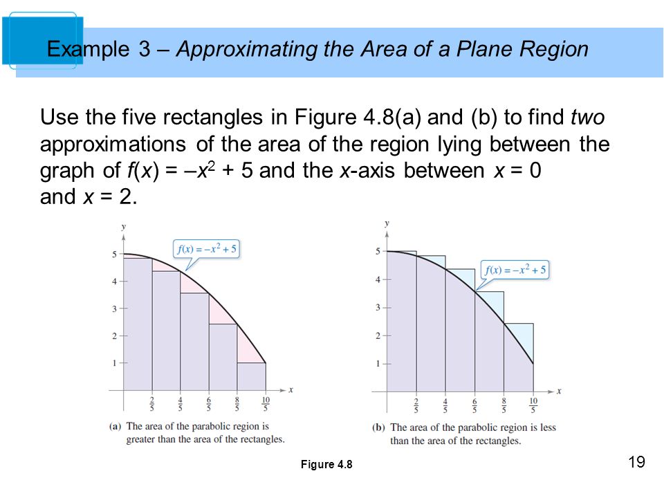 19 Example 3 – Approximating the Area of a Plane Region Use the five rectangles in Figure 4.8(a) and (b) to find two approximations of the area of the region lying between the graph of f(x) = –x and the x-axis between x = 0 and x = 2.