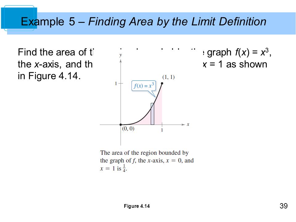 39 Example 5 – Finding Area by the Limit Definition Find the area of the region bounded by the graph f(x) = x 3, the x-axis, and the vertical lines x = 0 and x = 1 as shown in Figure 4.14.