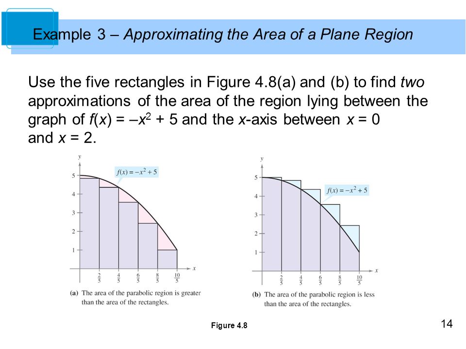 14 Example 3 – Approximating the Area of a Plane Region Use the five rectangles in Figure 4.8(a) and (b) to find two approximations of the area of the region lying between the graph of f(x) = –x and the x-axis between x = 0 and x = 2.