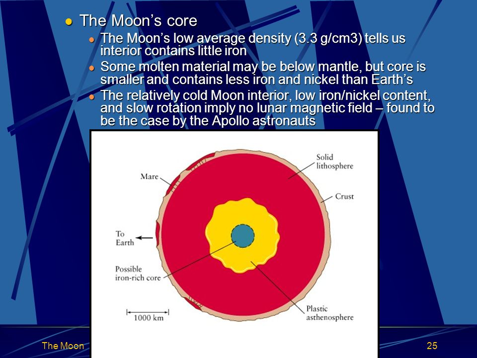 The Moon25 The Moon’s core The Moon’s core The Moon’s low average density (3.3 g/cm3) tells us interior contains little iron The Moon’s low average density (3.3 g/cm3) tells us interior contains little iron Some molten material may be below mantle, but core is smaller and contains less iron and nickel than Earth’s Some molten material may be below mantle, but core is smaller and contains less iron and nickel than Earth’s The relatively cold Moon interior, low iron/nickel content, and slow rotation imply no lunar magnetic field – found to be the case by the Apollo astronauts The relatively cold Moon interior, low iron/nickel content, and slow rotation imply no lunar magnetic field – found to be the case by the Apollo astronauts