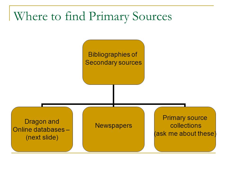 Where to find Primary Sources Bibliographies of Secondary sources Dragon and Online databases – (next slide) Newspapers Primary source collections (ask me about these)