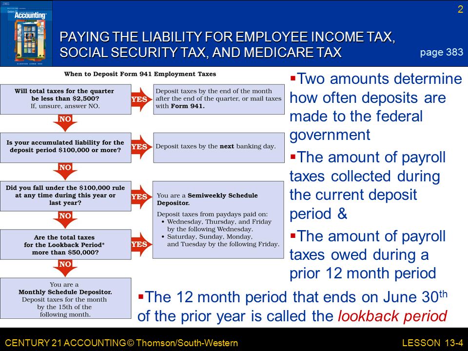 CENTURY 21 ACCOUNTING © Thomson/South-Western 2 LESSON 13-4 PAYING THE LIABILITY FOR EMPLOYEE INCOME TAX, SOCIAL SECURITY TAX, AND MEDICARE TAX page 383  Two amounts determine how often deposits are made to the federal government  The amount of payroll taxes collected during the current deposit period &  The amount of payroll taxes owed during a prior 12 month period  The 12 month period that ends on June 30 th of the prior year is called the lookback period