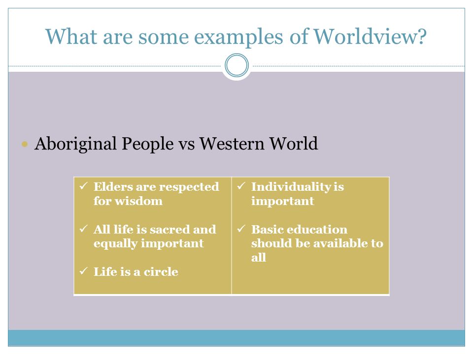 What are some examples of Worldview.