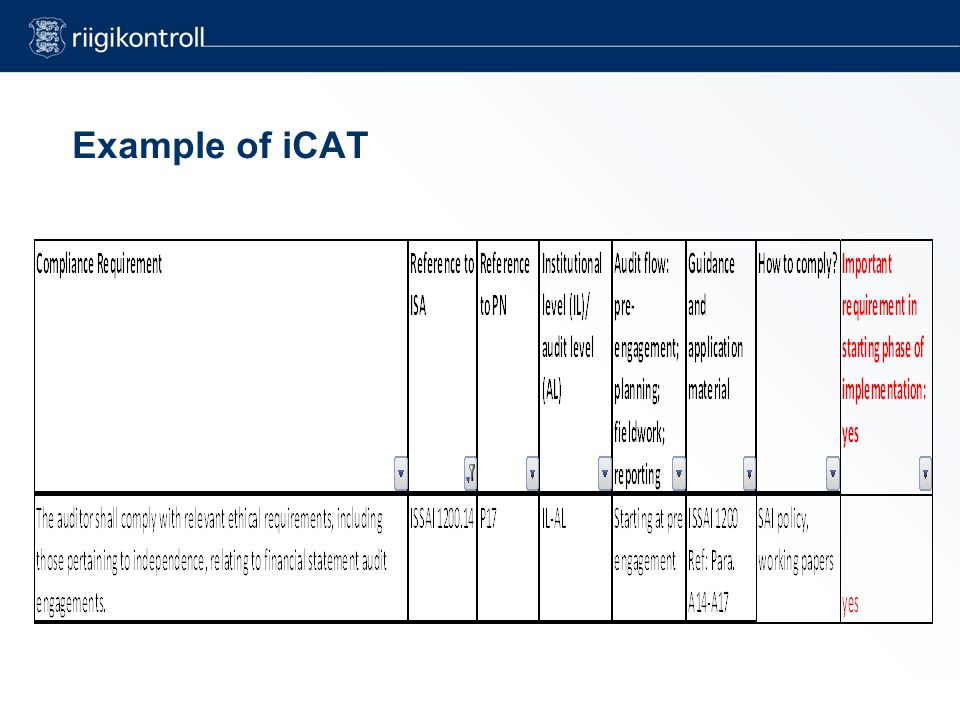 Example of iCAT