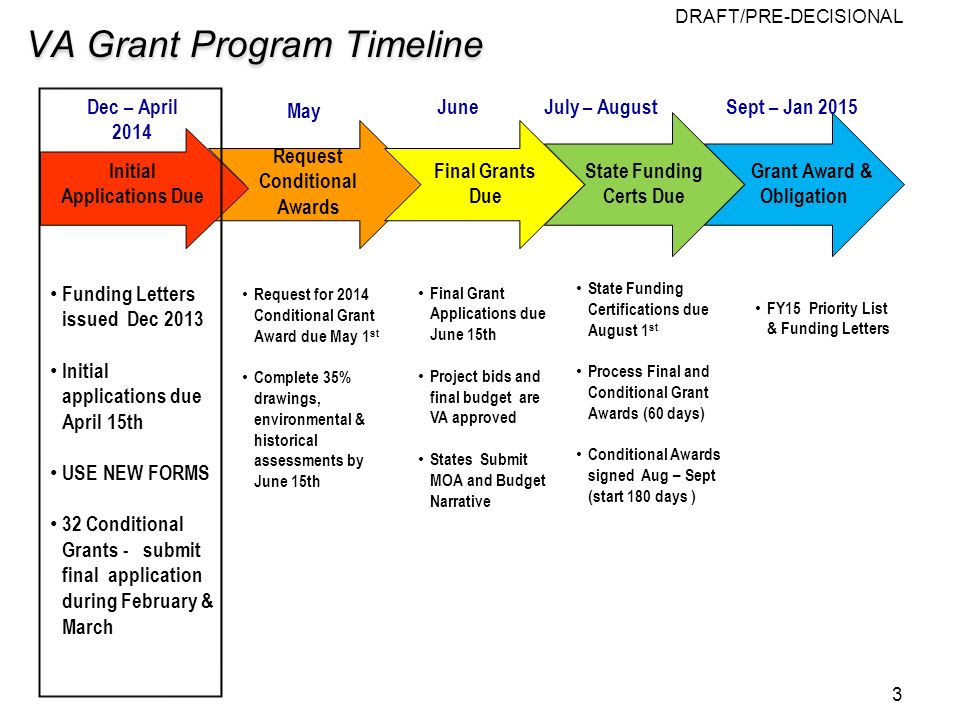 home construction timeline