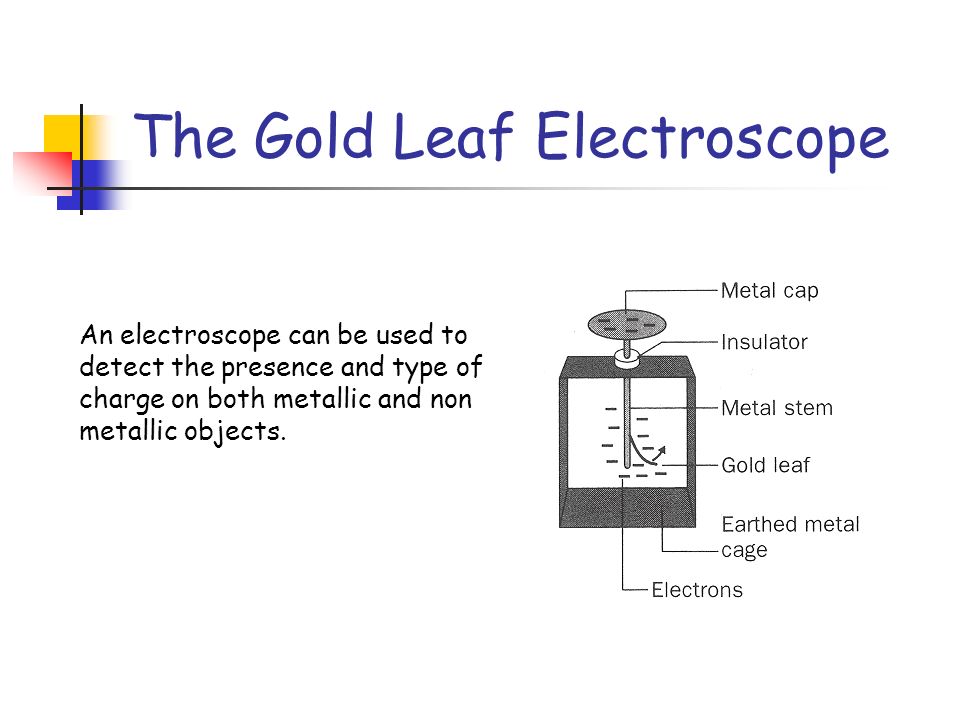 How does an electroscope work?