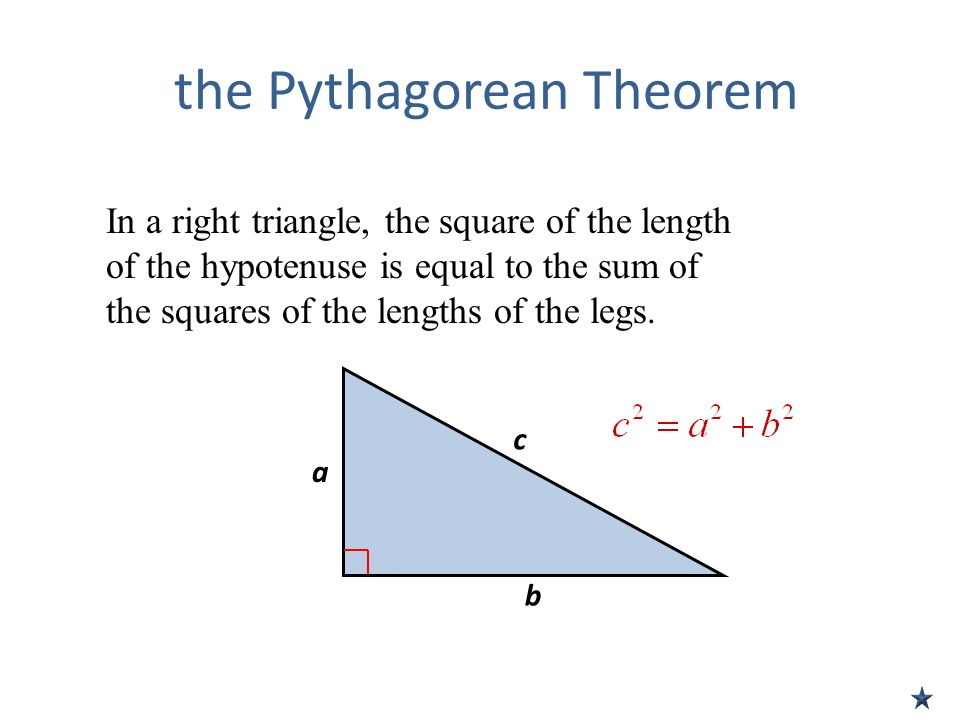 the Pythagorean Theorem In a right triangle, the square of the length of the hypotenuse is equal to the sum of the squares of the lengths of the legs.