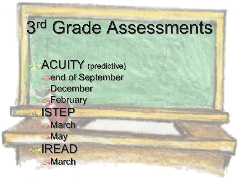 3 rd Grade Assessments  ACUITY (predictive)  end of September  December  February  ISTEP  March  May  IREAD  March  ACUITY (predictive)  end of September  December  February  ISTEP  March  May  IREAD  March