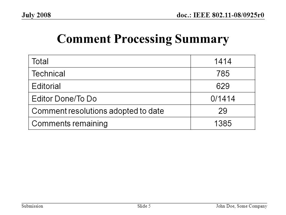 doc.: IEEE /0925r0 Submission July 2008 John Doe, Some CompanySlide 5 Comment Processing Summary Total1414 Technical785 Editorial629 Editor Done/To Do0/1414 Comment resolutions adopted to date29 Comments remaining1385