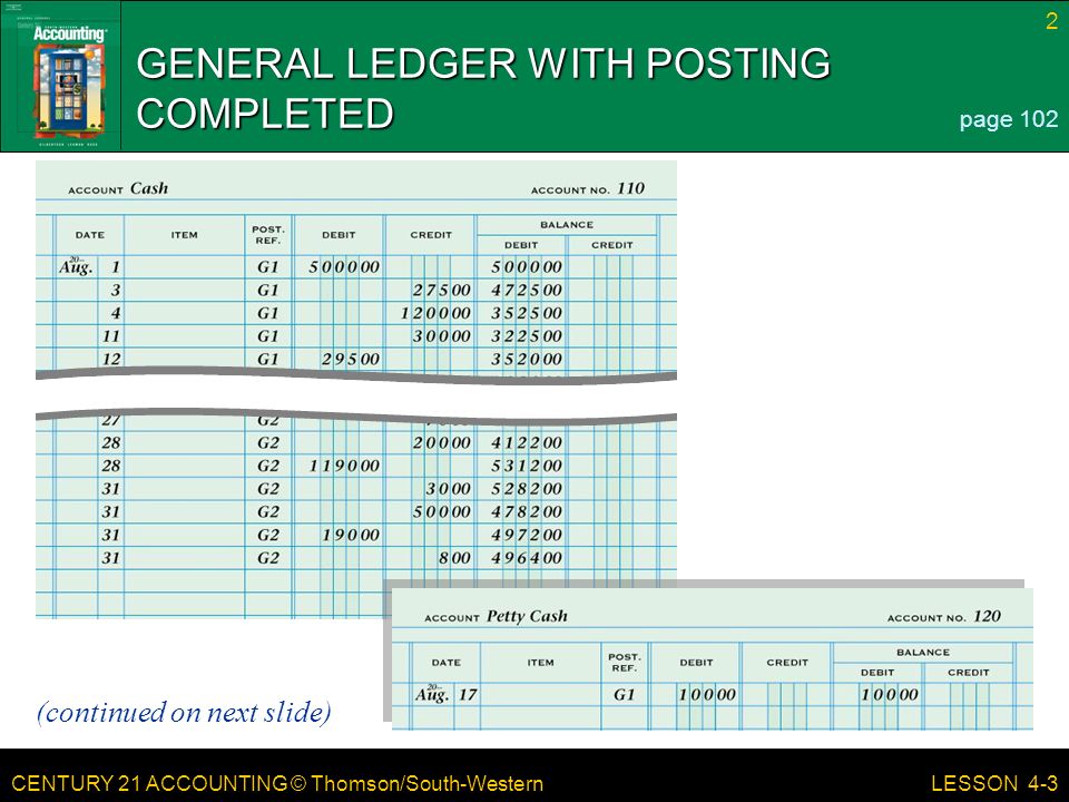 CENTURY 21 ACCOUNTING © Thomson/South-Western 2 LESSON 4-3 GENERAL LEDGER WITH POSTING COMPLETED page 102 (continued on next slide)