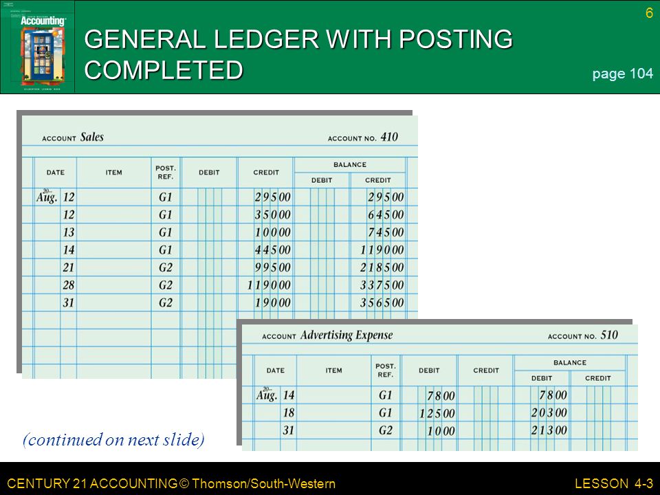CENTURY 21 ACCOUNTING © Thomson/South-Western 6 LESSON 4-3 GENERAL LEDGER WITH POSTING COMPLETED page 104 (continued on next slide)