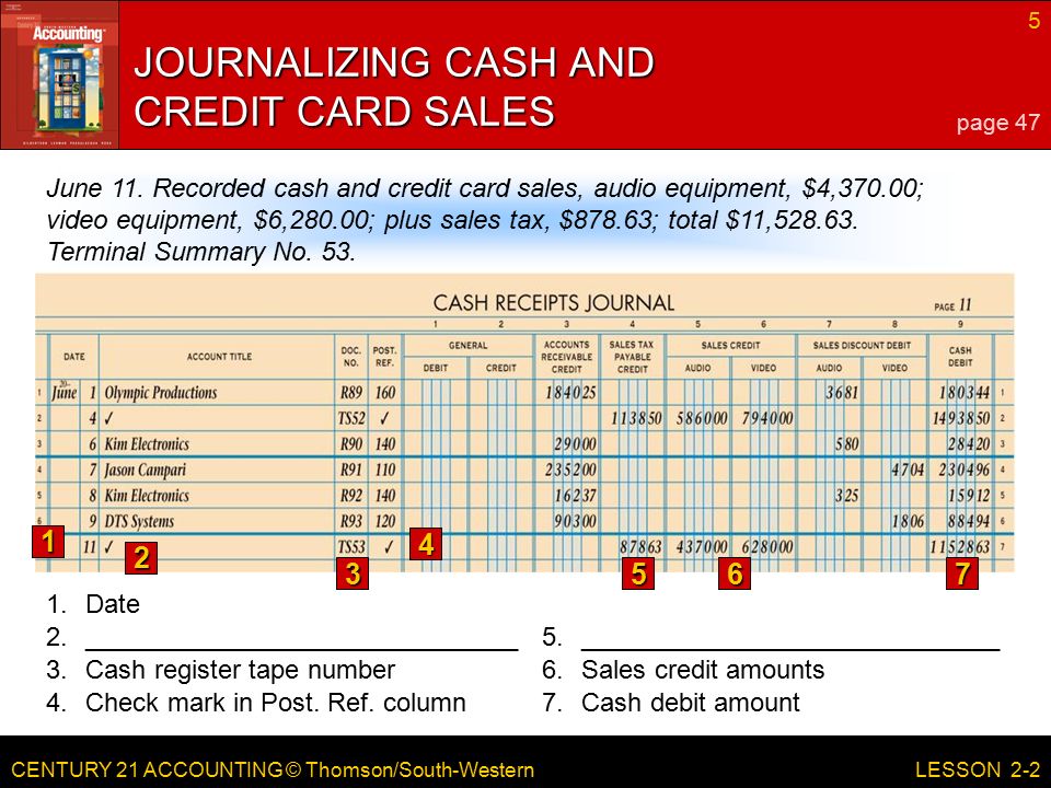 CENTURY 21 ACCOUNTING © Thomson/South-Western 5 LESSON Date 3.Cash register tape number 4.Check mark in Post.