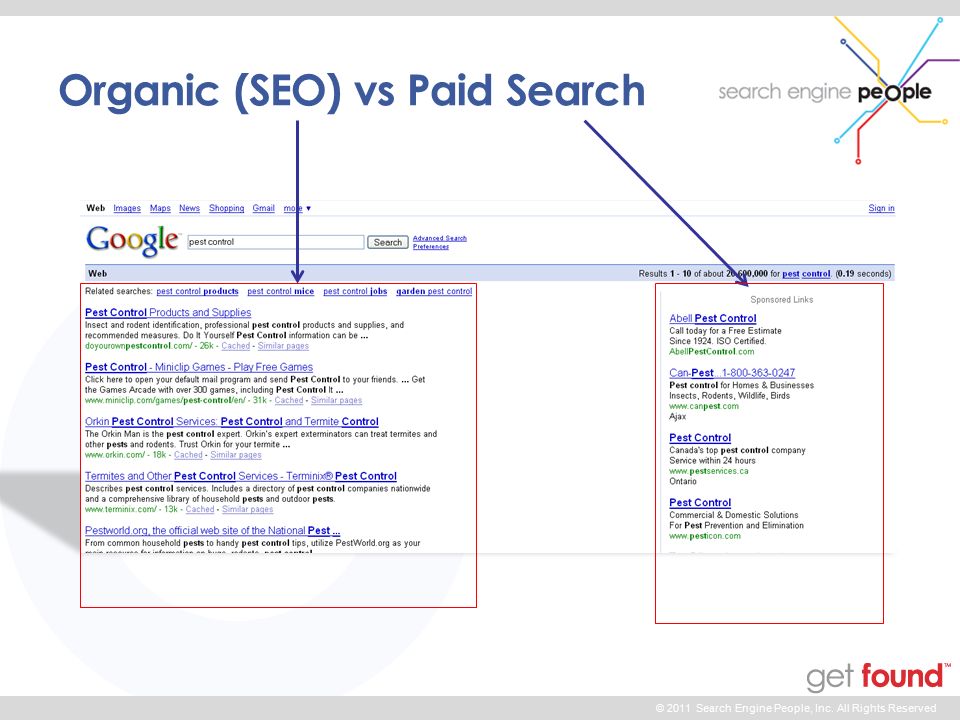 © 2011 Search Engine People, Inc. All Rights Reserved Organic (SEO) vs Paid Search