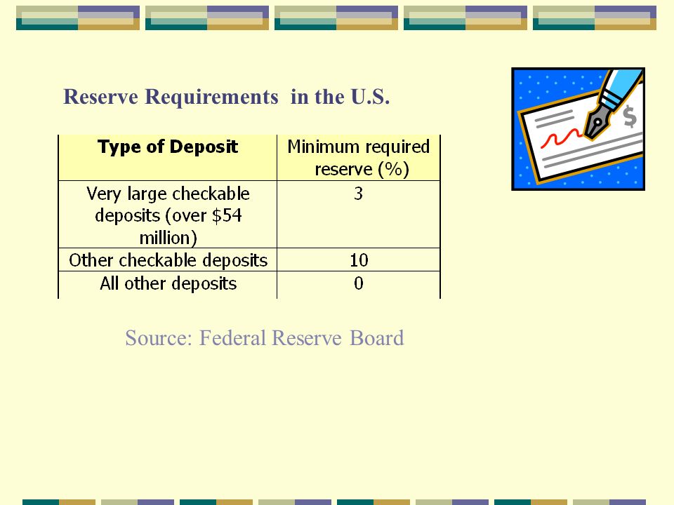 Source: Federal Reserve Board Reserve Requirements in the U.S.