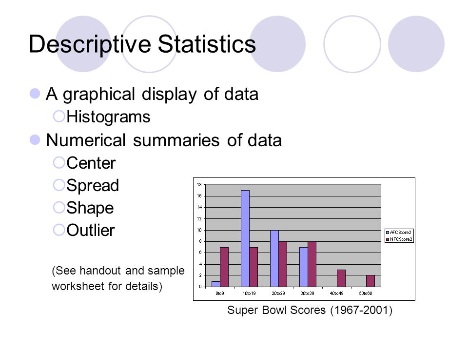 descriptive stastics descriptive stastics