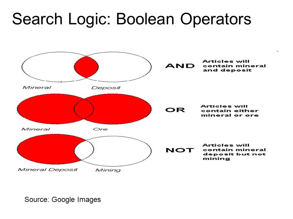 Search Logic: Boolean Operators Source: Google Images