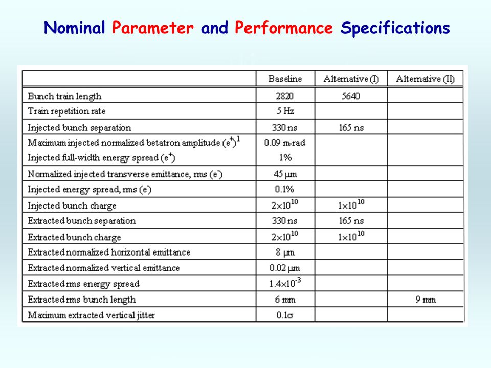 Nominal Parameter and Performance Specifications Nominal Parameter and Performance Specifications