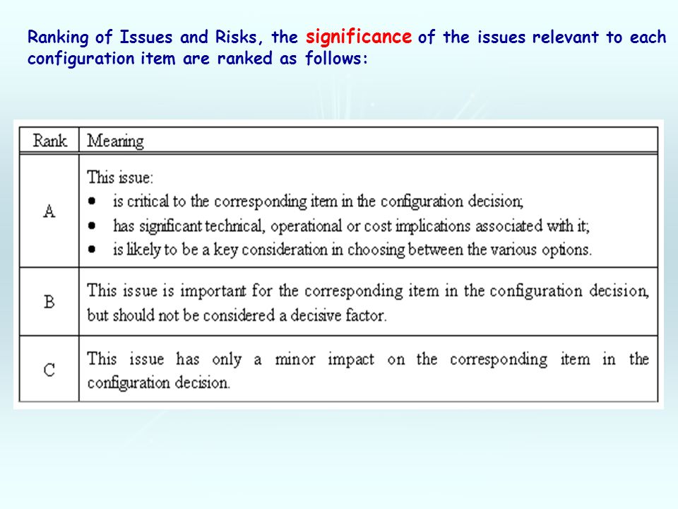 Ranking of Issues and Risks, the significance of the issues relevant to each configuration item are ranked as follows: