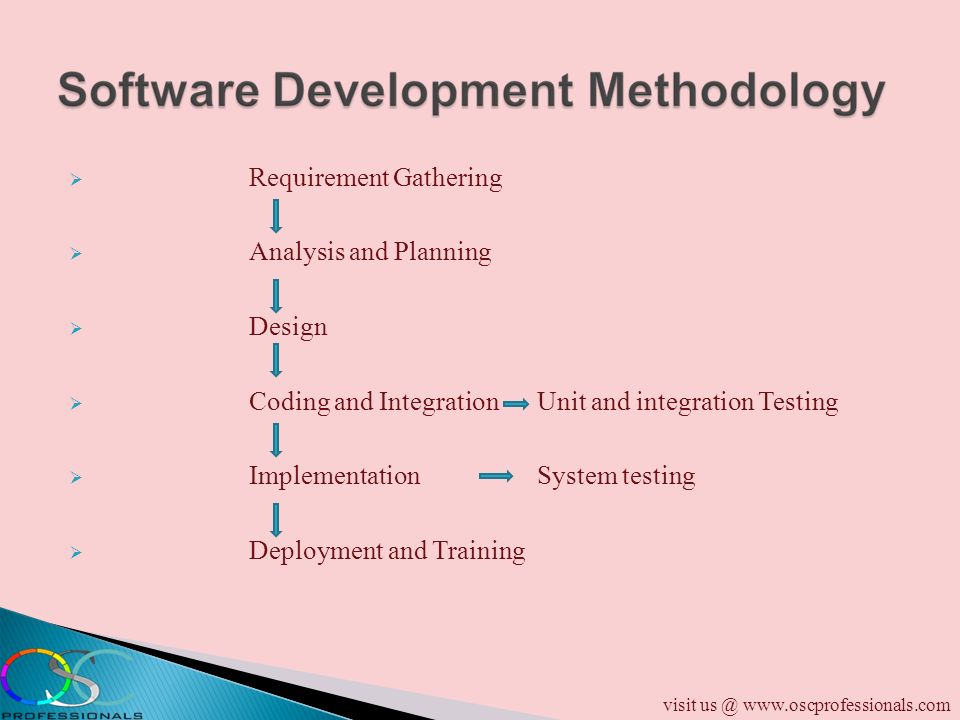  Requirement Gathering  Analysis and Planning  Design  Coding and IntegrationUnit and integration Testing  ImplementationSystem testing  Deployment and Training visit