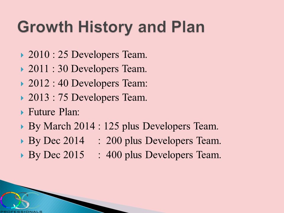  2010 : 25 Developers Team.  2011 : 30 Developers Team.