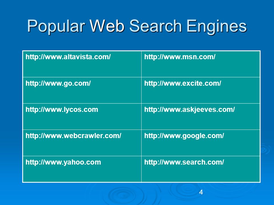 4 Popular Web Search Engines