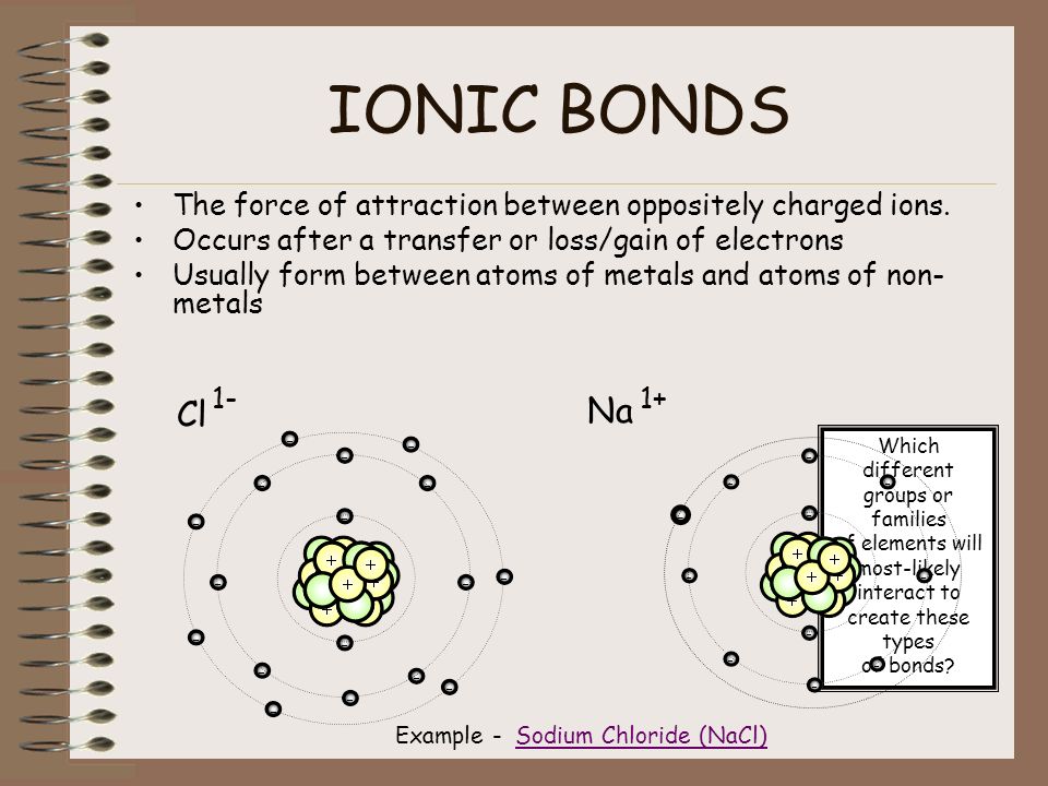 COVALENT BOND A force that bonds two atoms together by a sharing of electrons Each pair of shared electrons creates a bond Usually occurs between atoms of non-metals Example – Water (H 2 O)Water (H 2 O) OHH