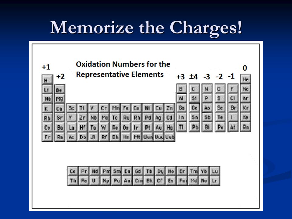 Memorize the Charges!