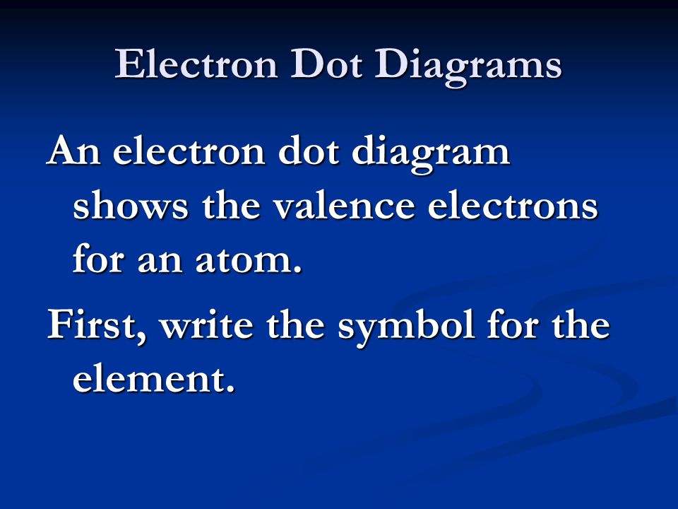 Electron Dot Diagrams An electron dot diagram shows the valence electrons for an atom.