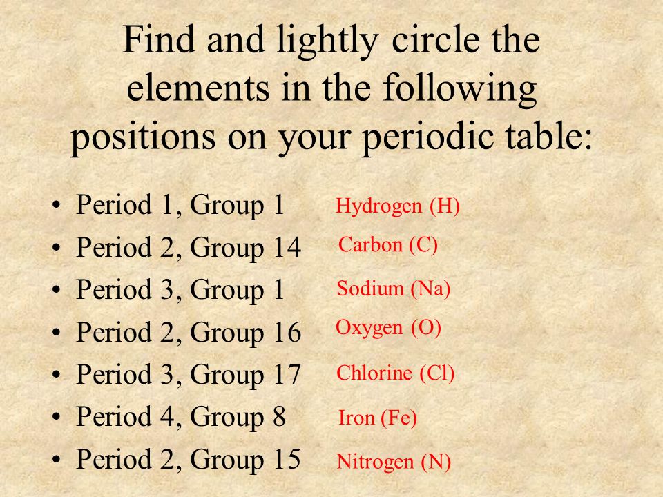 On the periodic table… Rows are called periods Columns are called groups