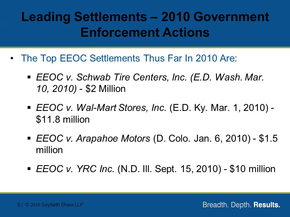 eeoc locations