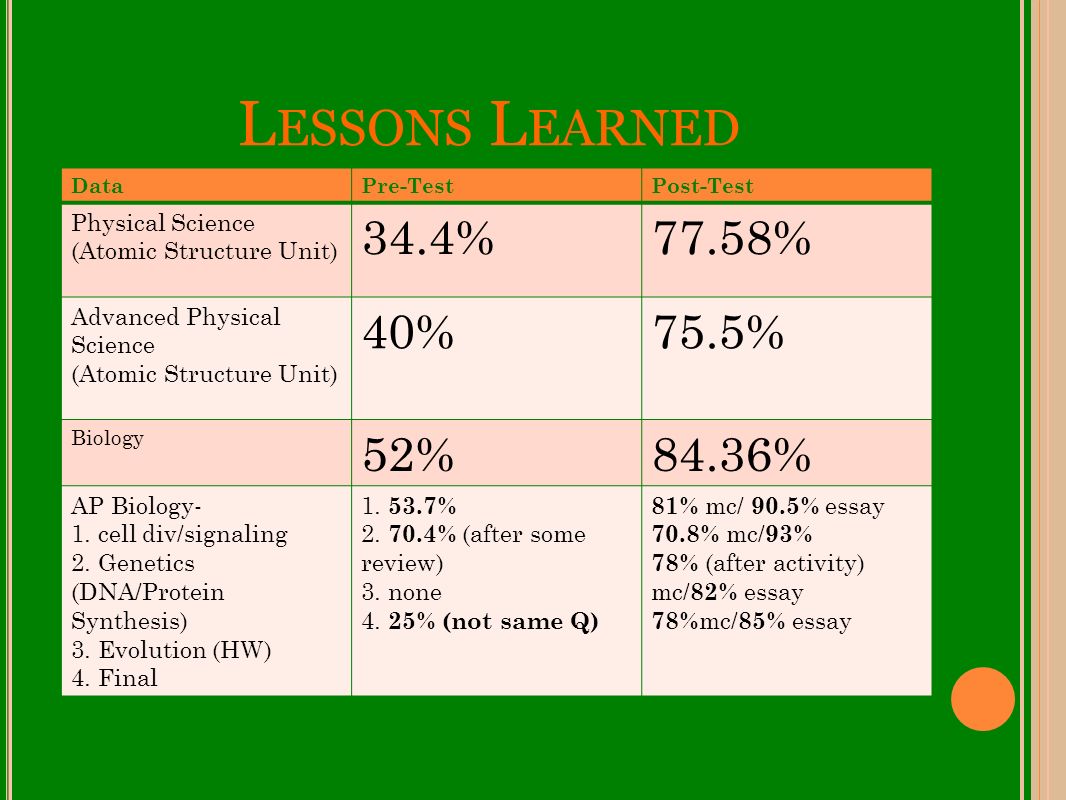advanced higher biology essay questions advanced higher biology essay questions