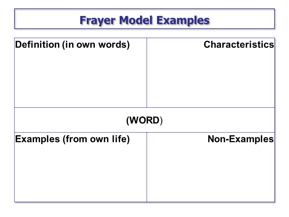 Frayer Model Examples